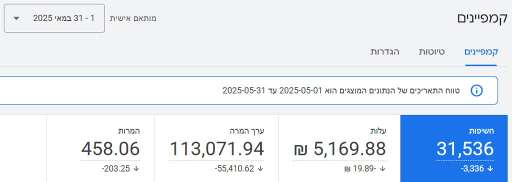 כשהאלגוריתם פוגש את הקהל הנכון