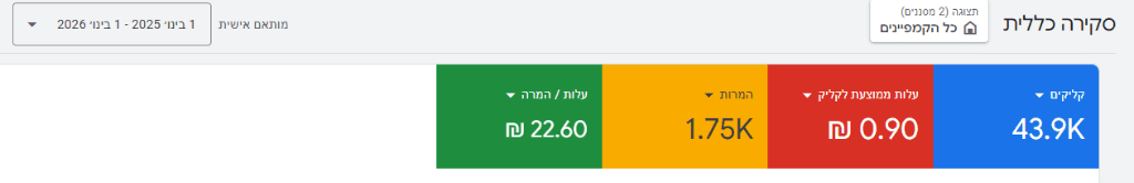 נוכחות מדויקת ברגע האמת